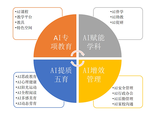 内容图.png
